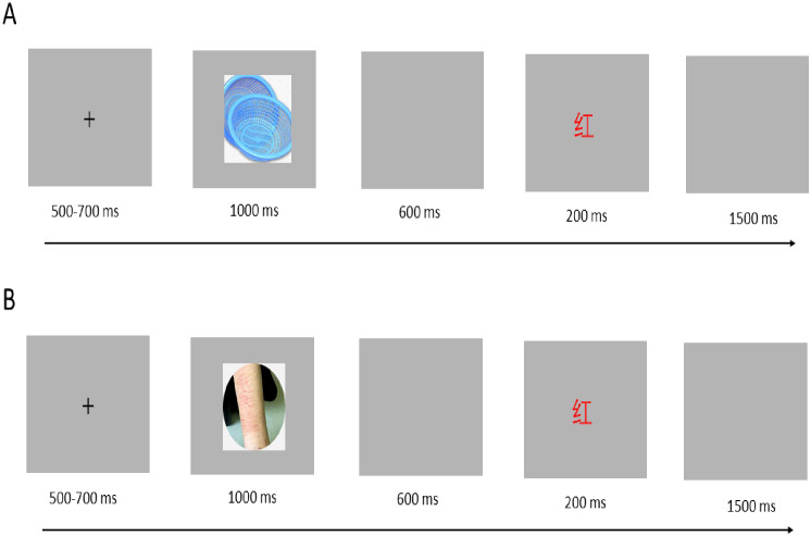 Figure 1