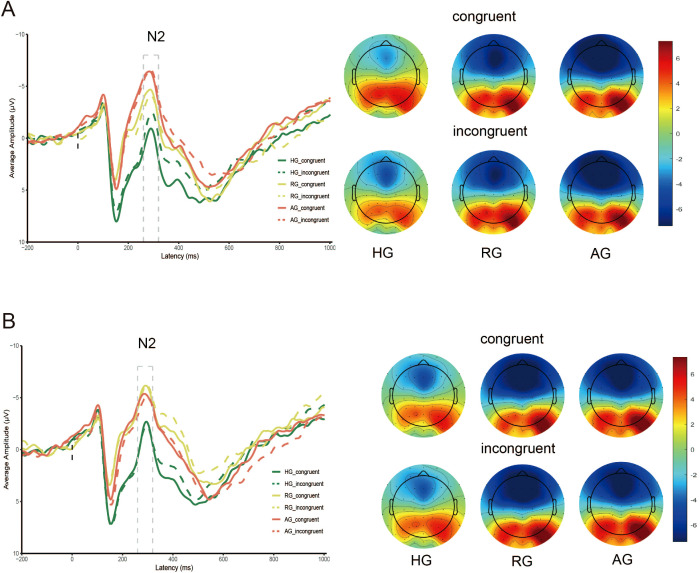 Figure 3