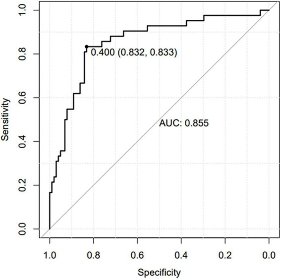 FIGURE 3