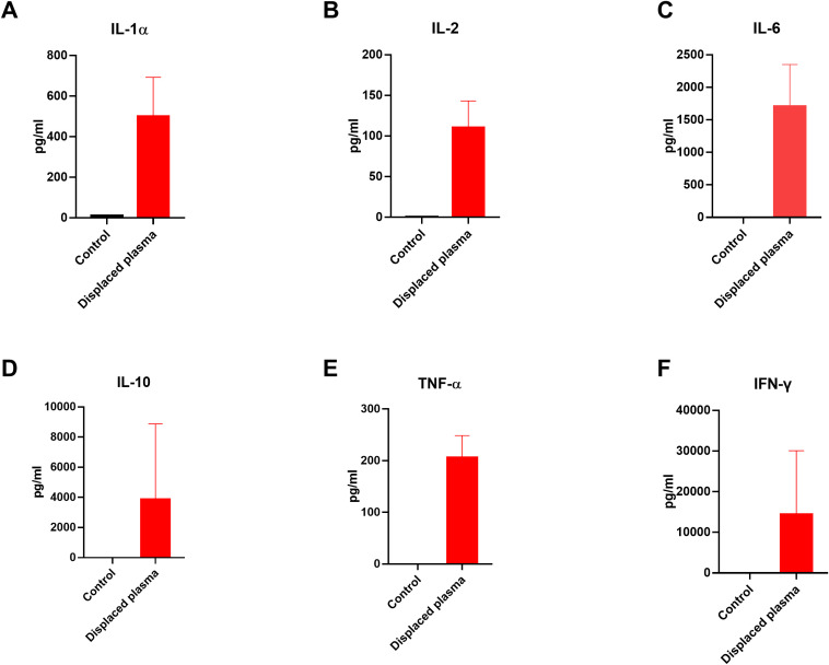 Figure 1