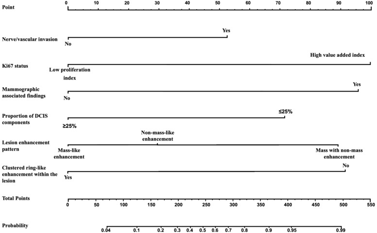 Figure 5