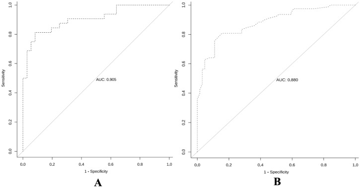Figure 6