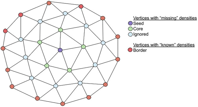Figure 10