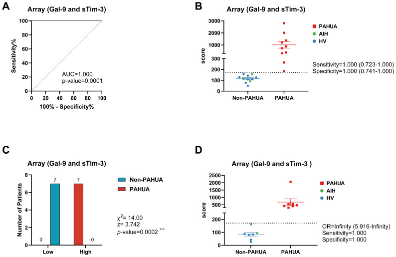 Figure 4