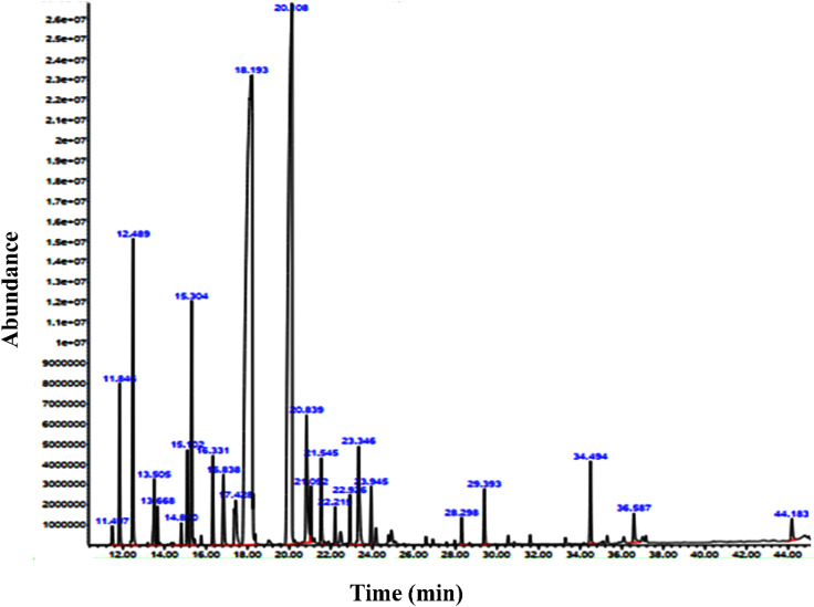 Fig. 2