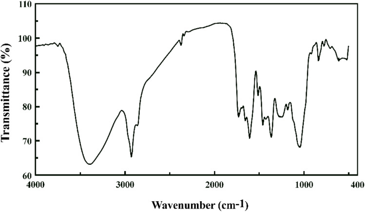 Fig. 4