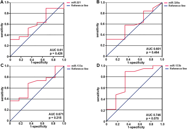 Figure 4