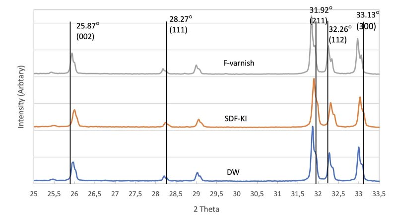 Fig 5