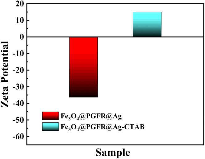 Fig. 9