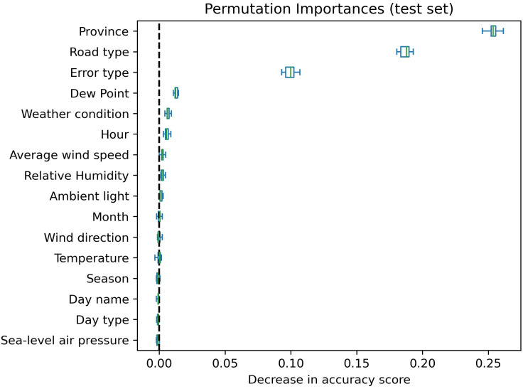 Fig 3