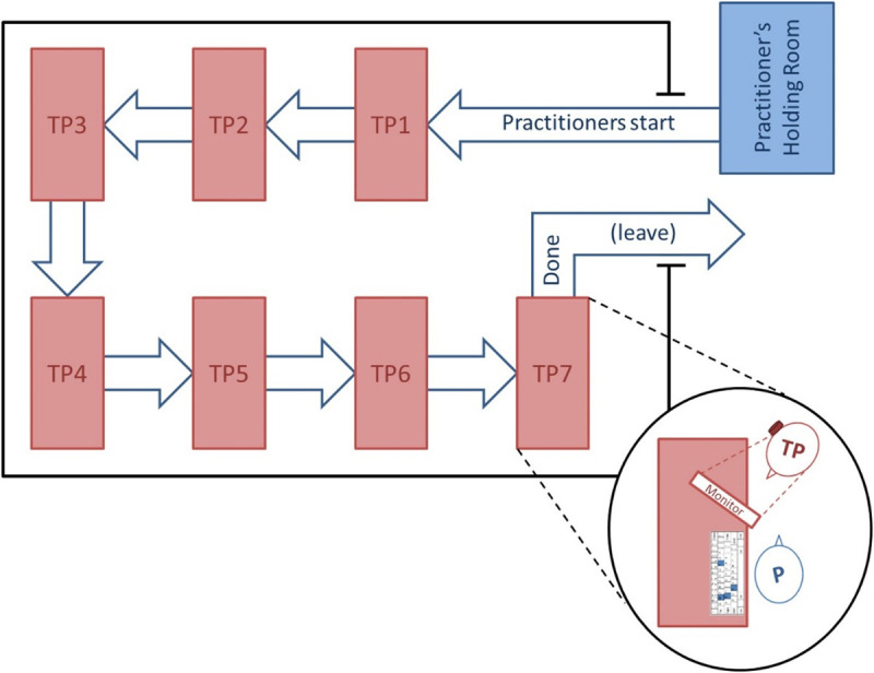 Fig 2