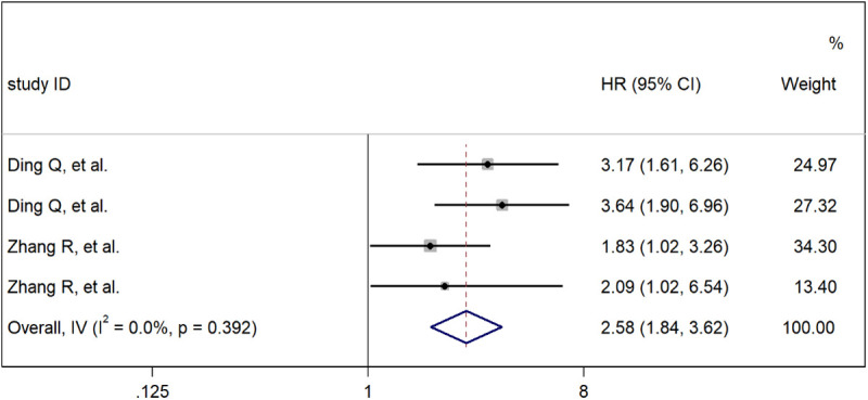 Fig 4