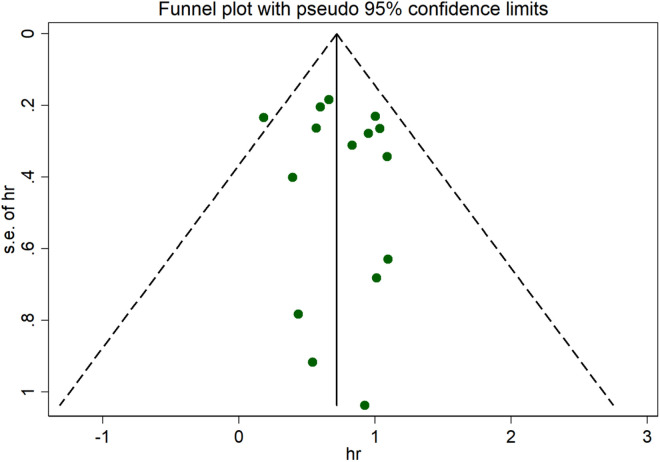 Fig 7