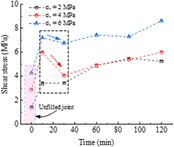 Fig 4