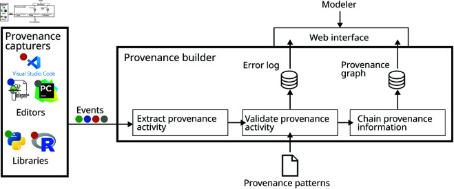 Fig 4