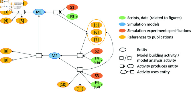 Fig 11