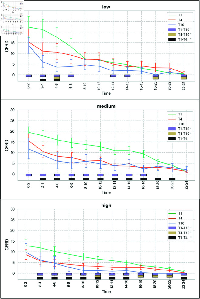 Fig 6