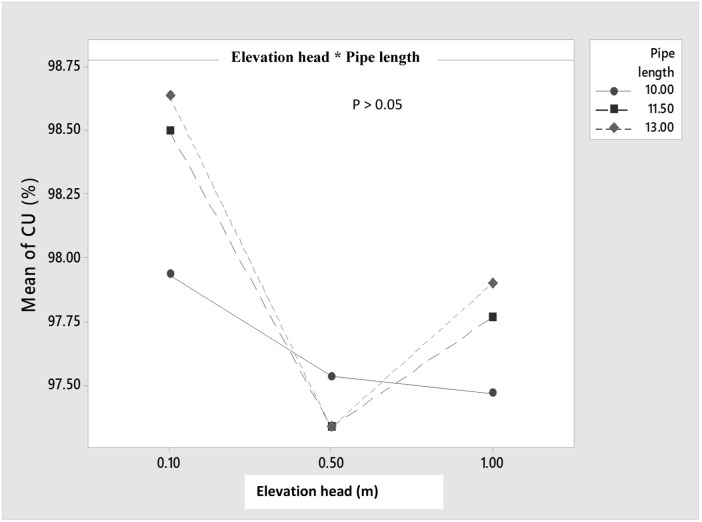 Fig 5
