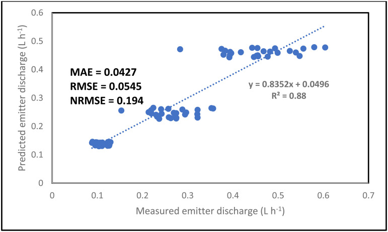 Fig 10