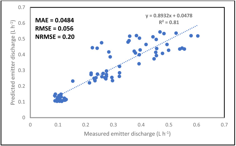 Fig 11