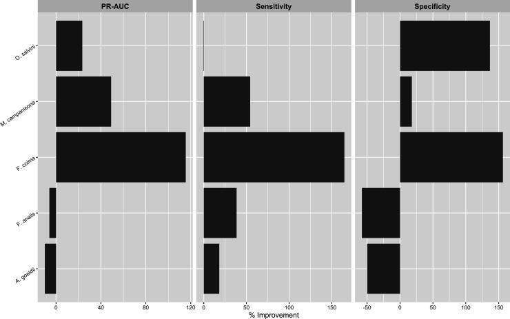 Fig 7