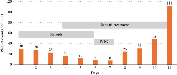 Figure 6