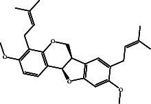 Figure 22