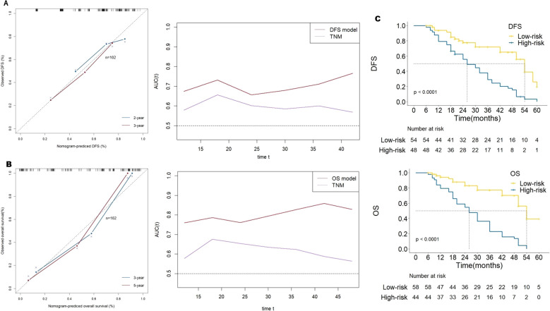 Figure 6