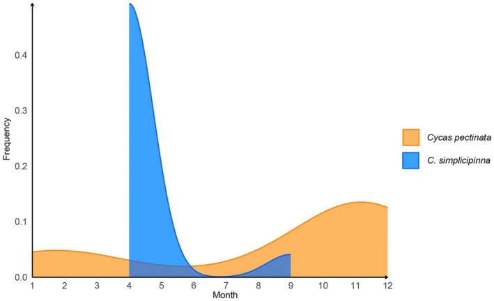 FIGURE 7
