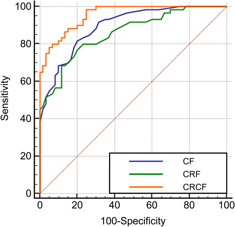 Figure 3