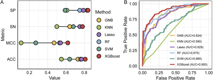 FIGURE 2
