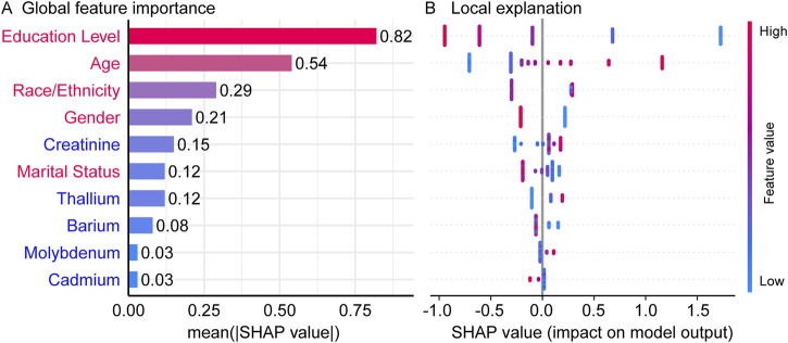 FIGURE 3