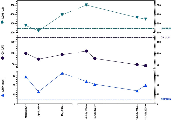 Figure 2