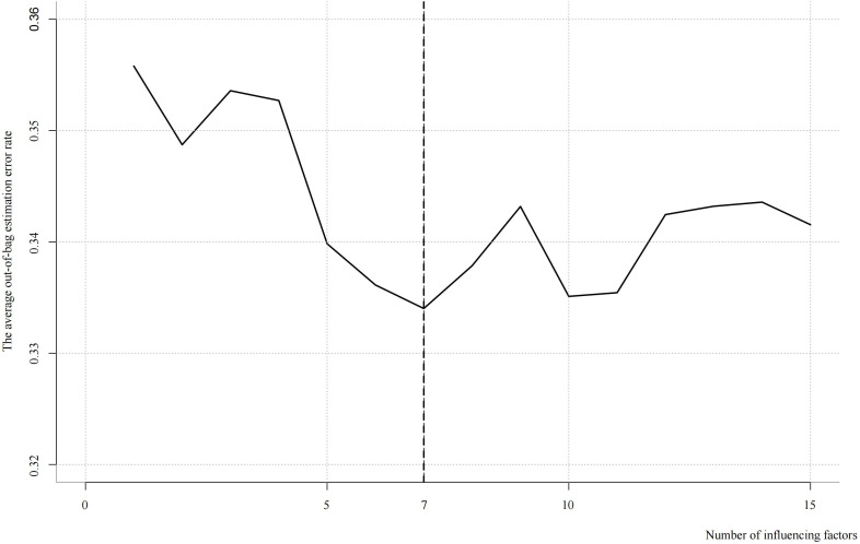 Figure 2