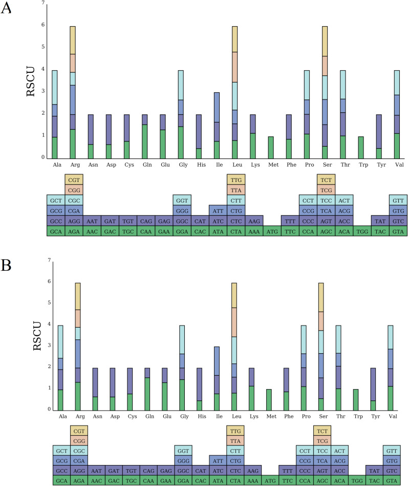 Figure 4
