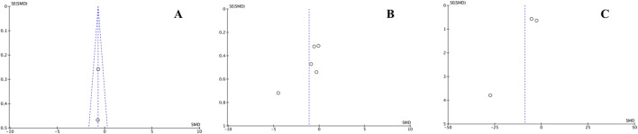 FIGURE 8