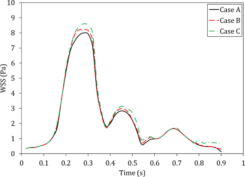 Figure 11