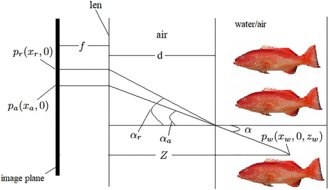 Figure 8