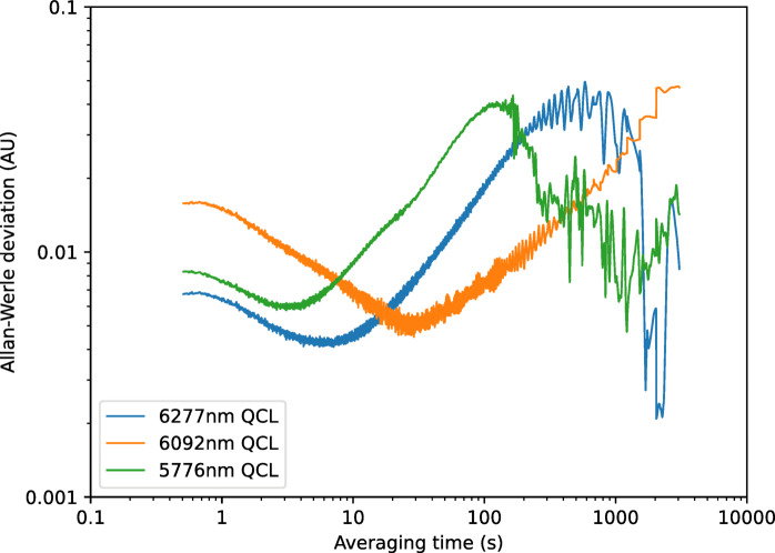 Figure 15