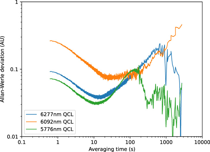 Figure 16