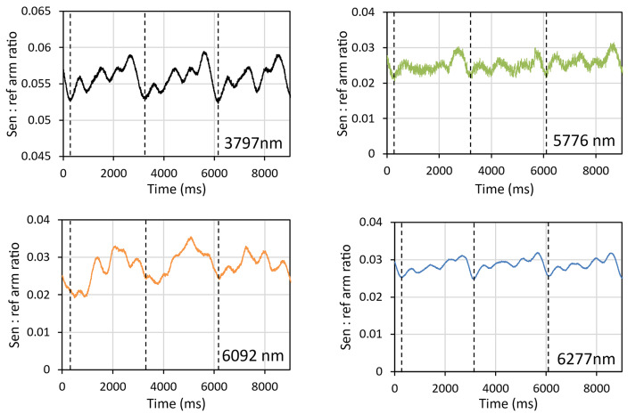 Figure 17