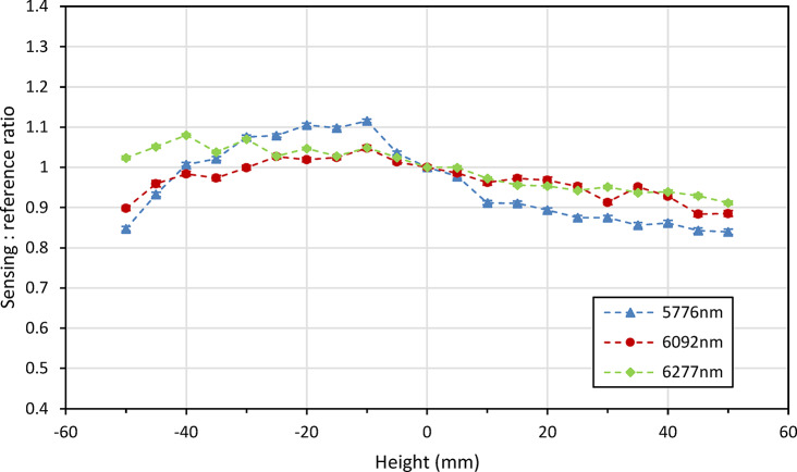 Figure 19