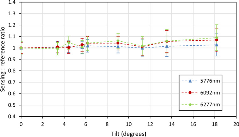 Figure 20