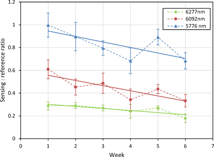Figure 21