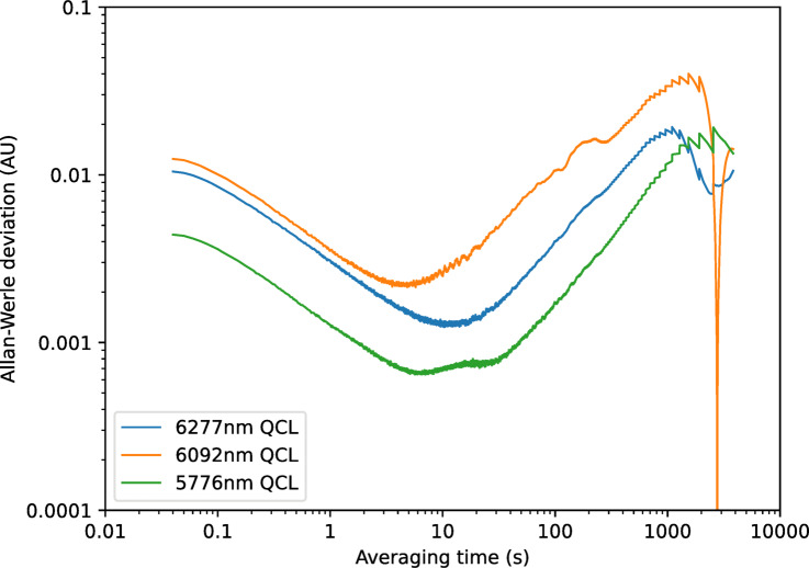 Figure 22