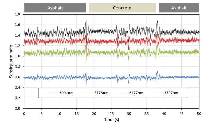 Figure 24
