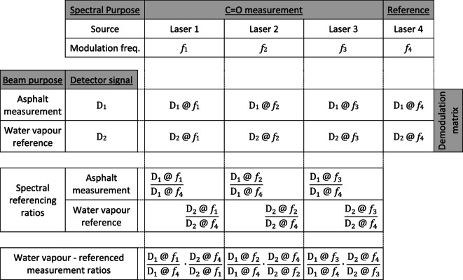 Figure 28