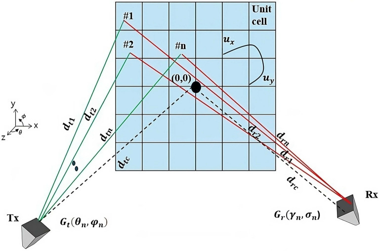 Figure 12