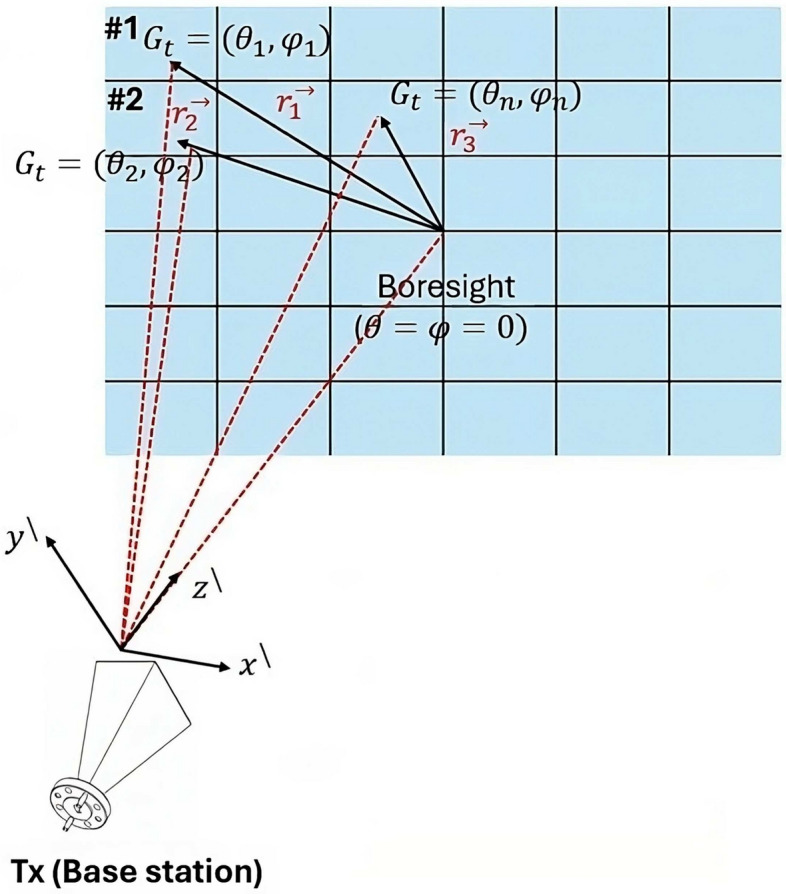 Figure 14