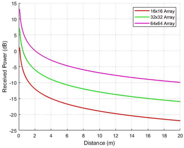 Figure 16